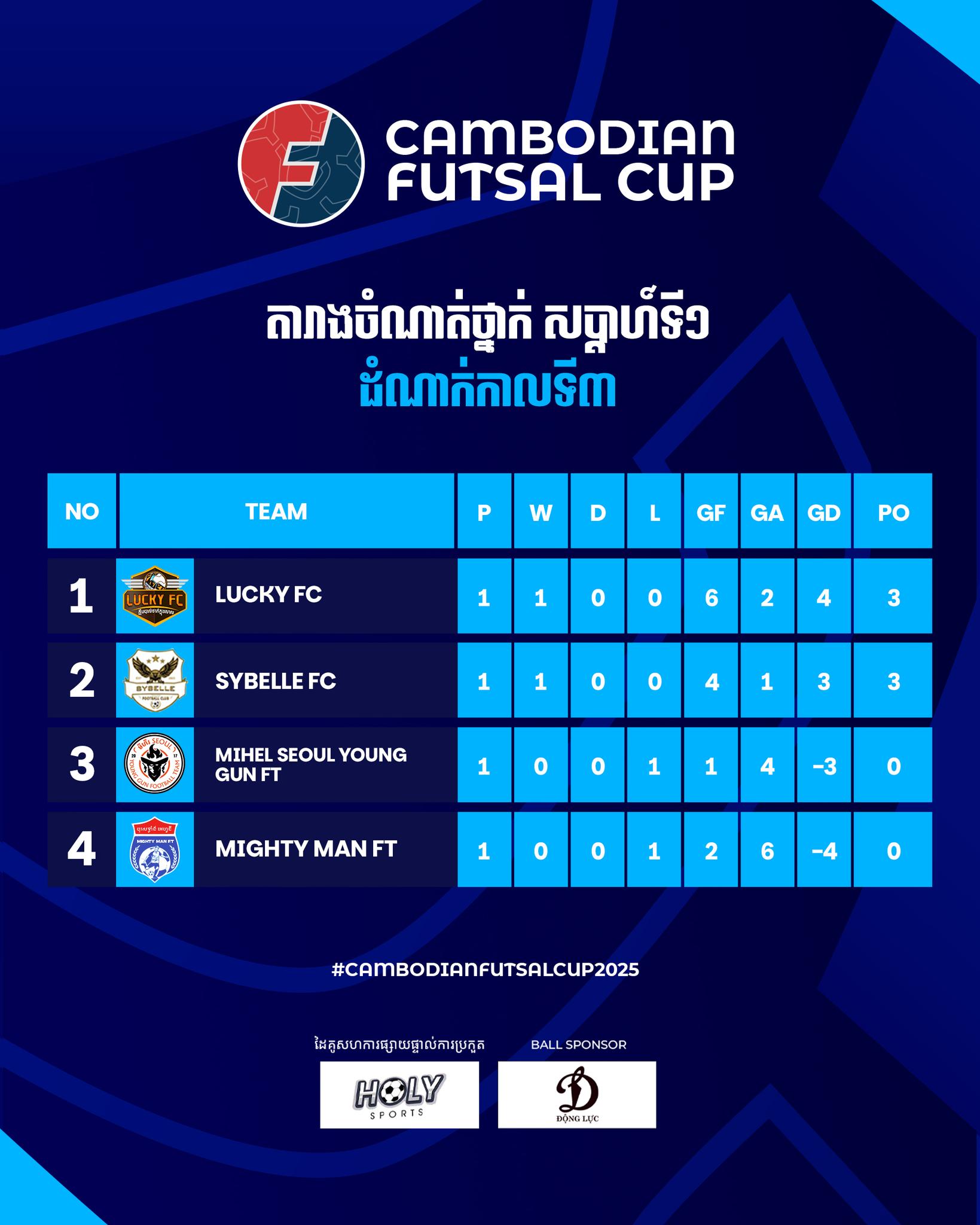 Tournament Standings